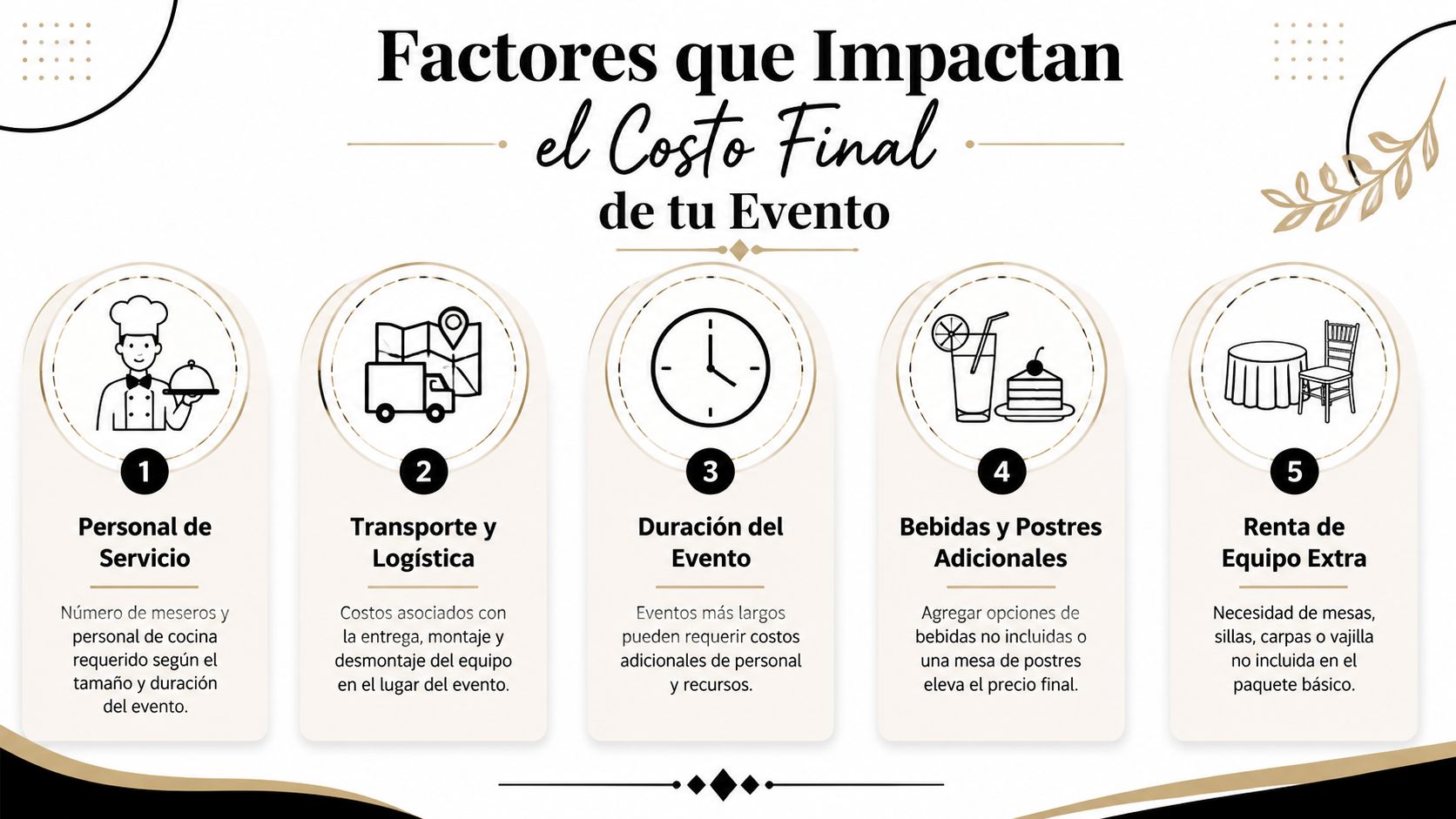 Infografía sobre los cinco factores clave que influyen en el costo final de un evento social.