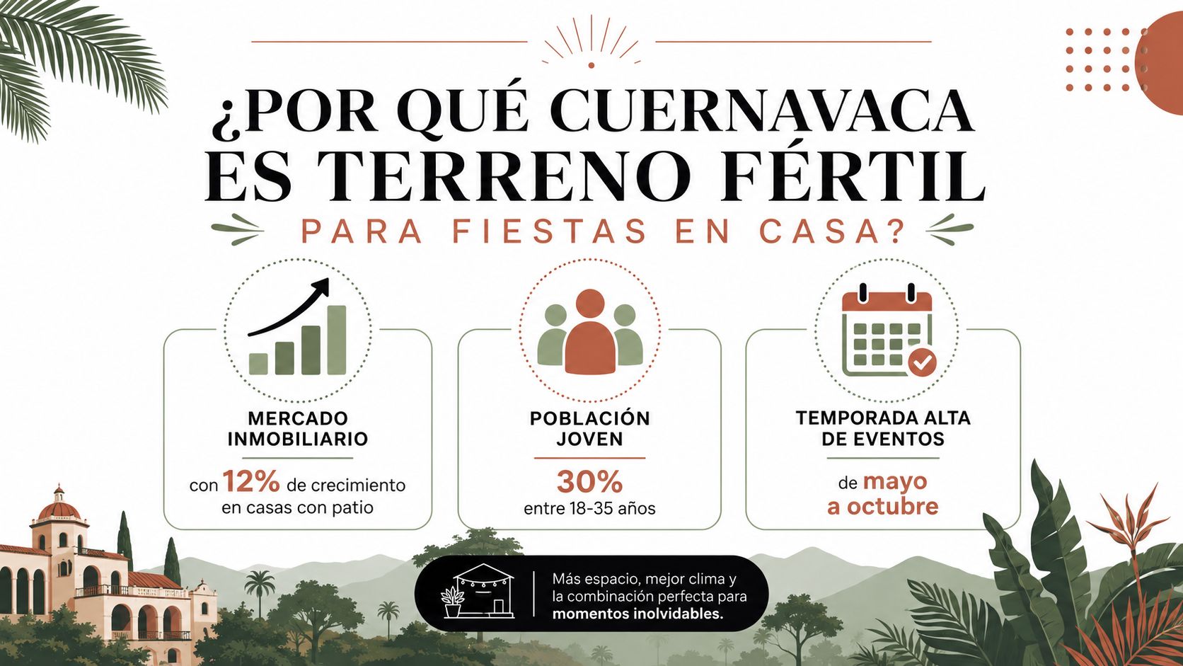 Infografía sobre por qué Cuernavaca es un lugar ideal para organizar fiestas en casas con jardín.