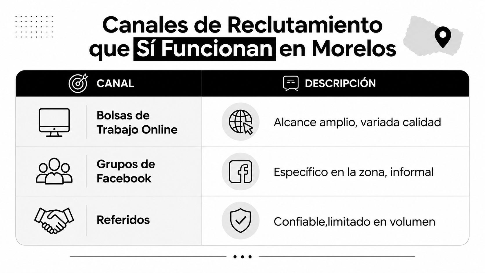 Tabla informativa sobre canales de reclutamiento laboral que funcionan de manera efectiva en el estado de Morelos.