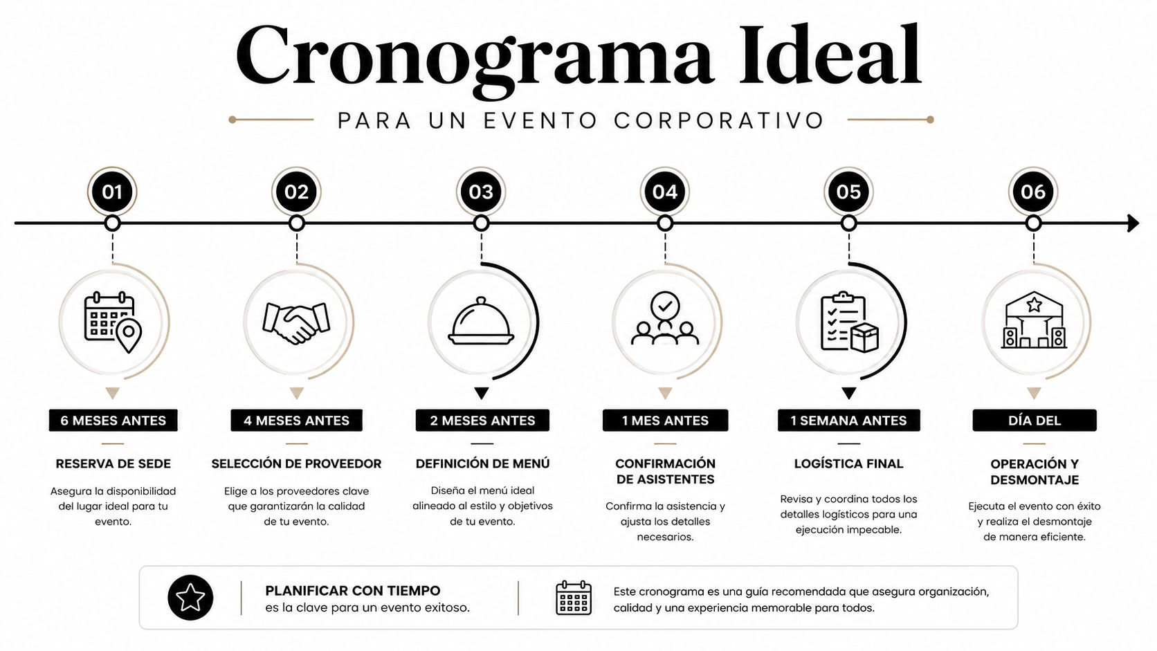 Cronograma ideal con seis pasos clave para la organización exitosa de eventos corporativos a lo largo del tiempo.