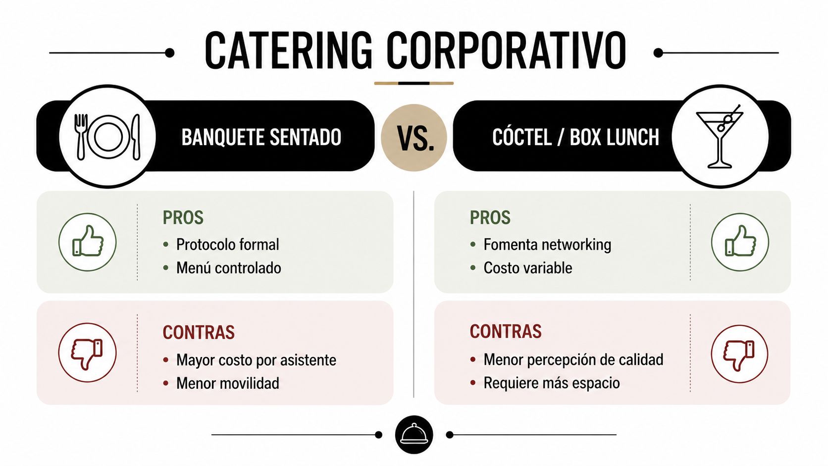 Infografía comparativa sobre las ventajas y desventajas de banquetes sentados frente a cócteles o box lunch corporativos.