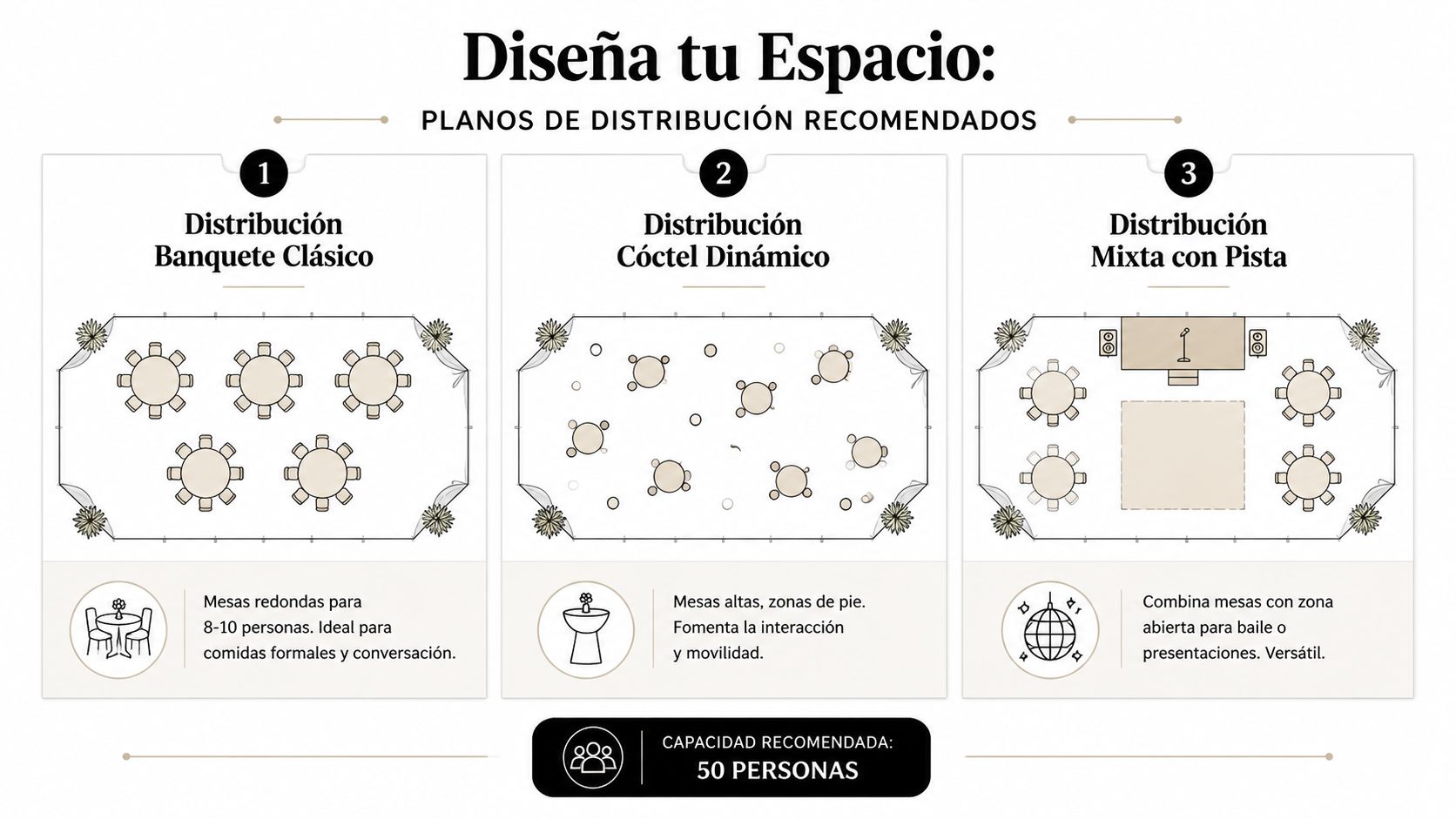 Tres planos de distribución recomendados para carpas de eventos con capacidad para cincuenta personas sentadas o de pie.