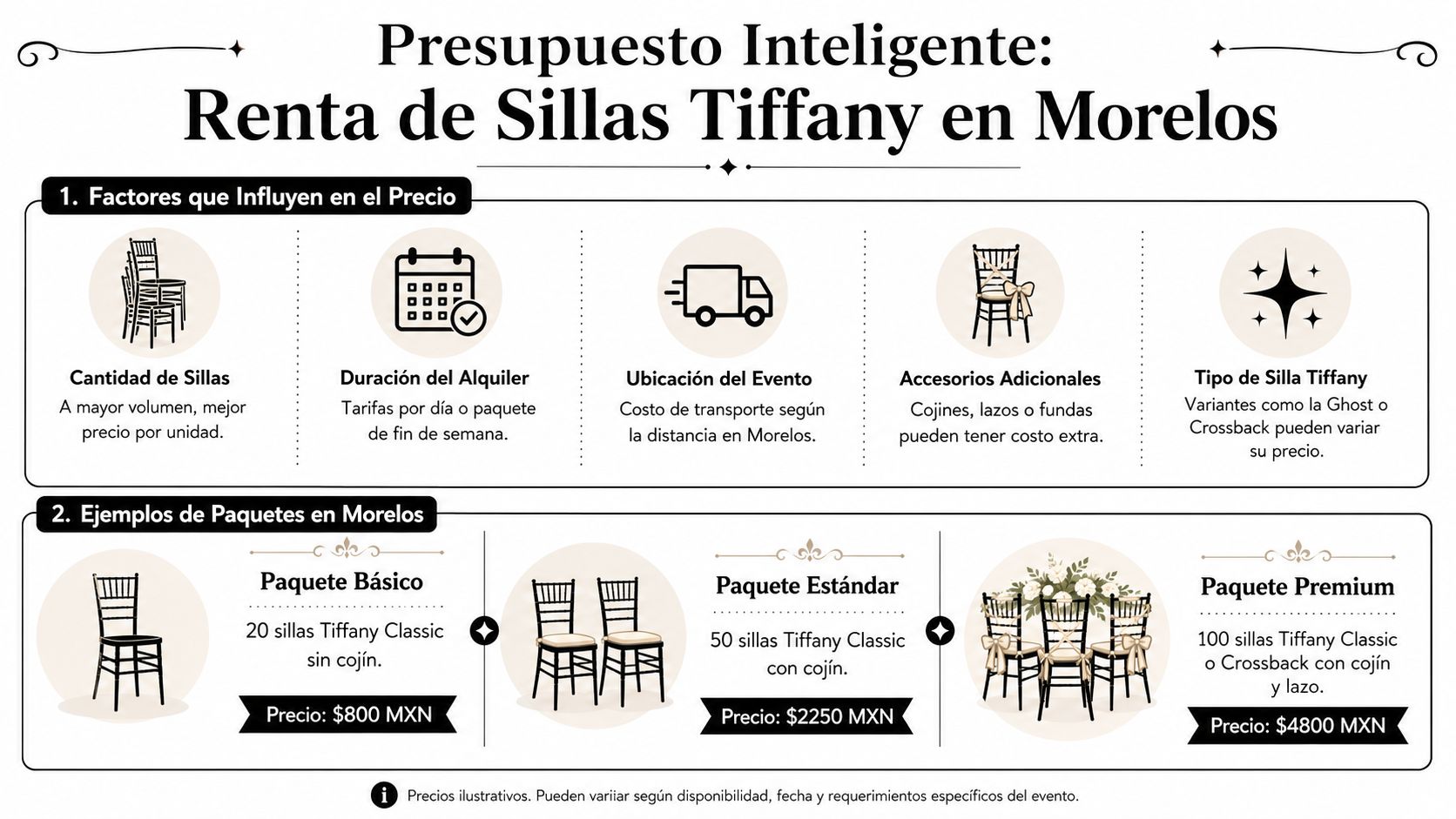 Infografía con factores de precio y ejemplos de paquetes para renta de sillas Tiffany en Morelos.