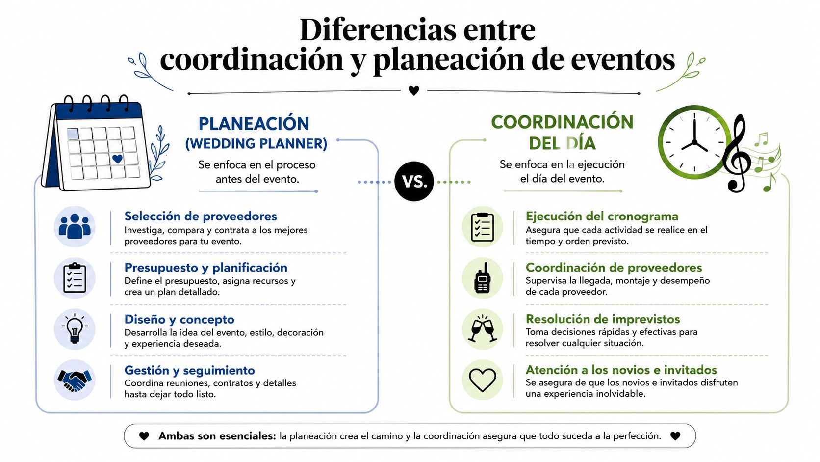 Infografía comparativa que muestra las diferencias esenciales entre la planeación y la coordinación de un evento social.