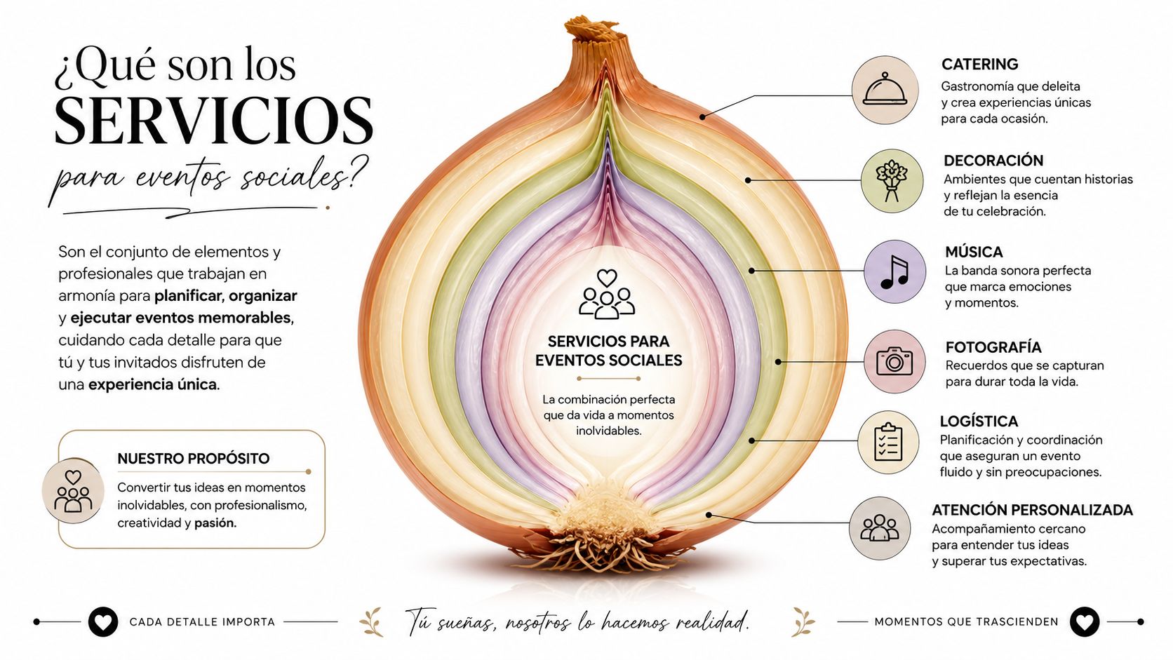 Gráfico educativo que ilustra los servicios esenciales para planificar y organizar eventos sociales memorables y profesionales.