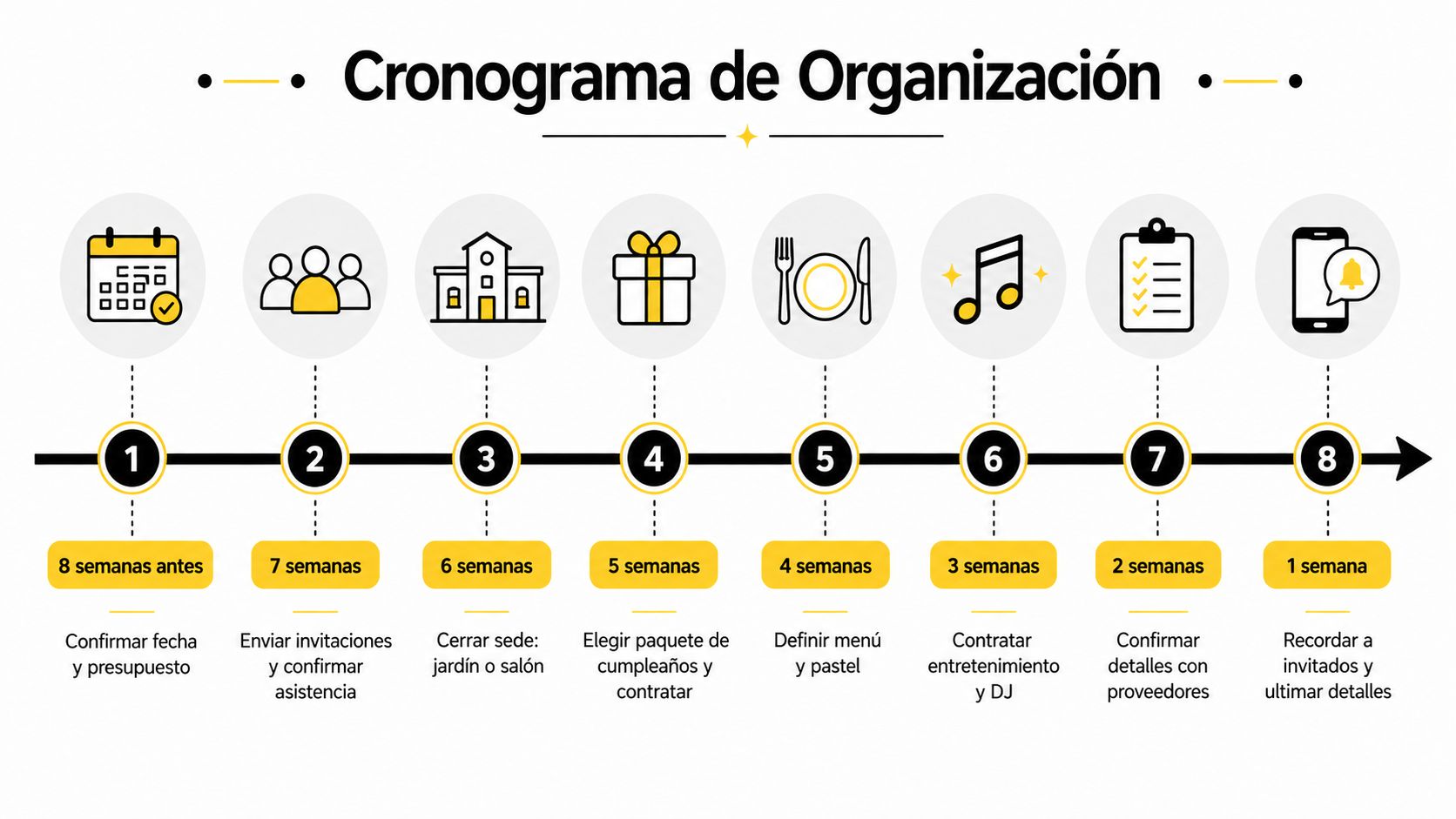 Cronograma visual de ocho pasos para la organización paso a paso de una fiesta de cumpleaños.