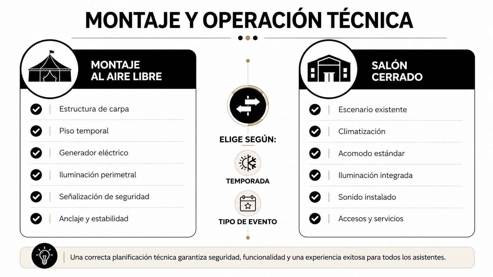 Infografía comparativa sobre requisitos técnicos para eventos al aire libre frente a eventos en salones cerrados.