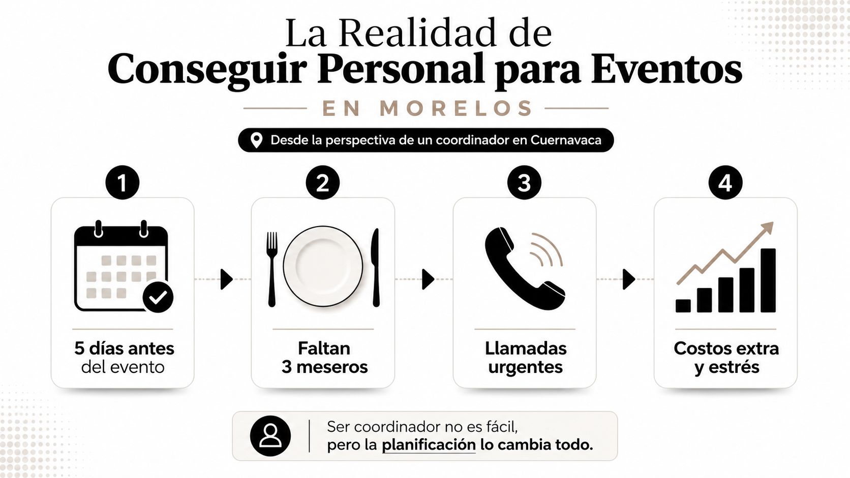 Infografía sobre los retos de contratar personal para eventos en Morelos, mostrando pasos críticos de planificación.