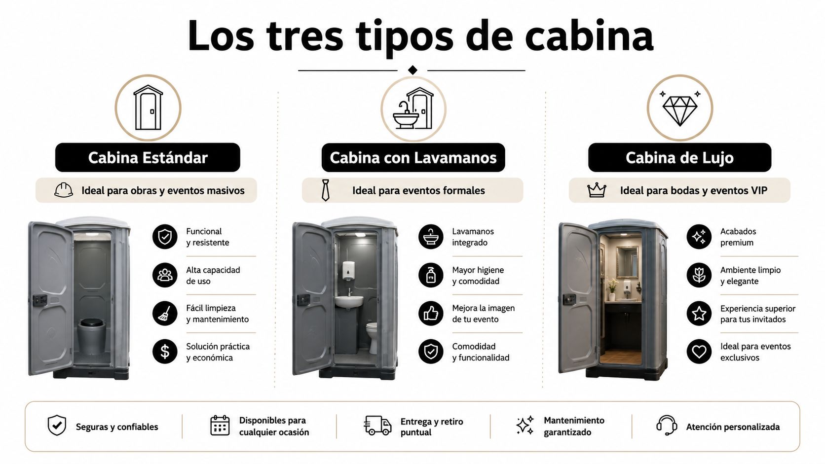 Infografía comparativa de tres tipos de sanitarios portátiles disponibles para diversos eventos y obras públicas.