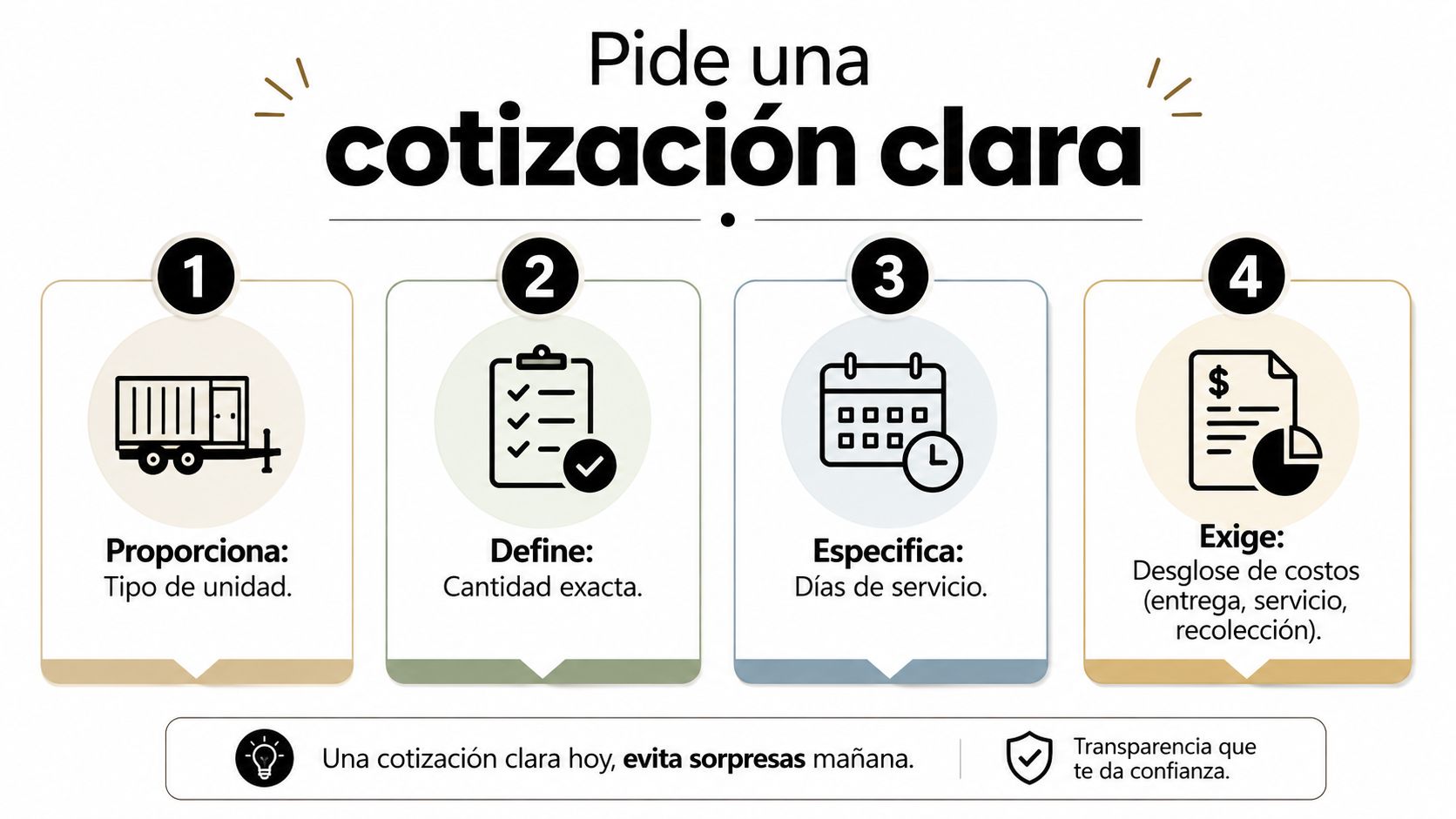 Infografía sobre cómo solicitar una cotización clara para servicios de renta de equipos, con cuatro pasos esenciales.