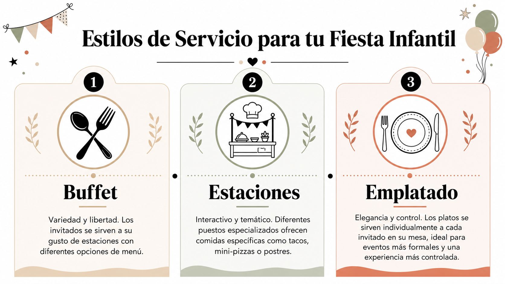 Infografía sobre tres estilos de servicio para banquetes en fiestas infantiles: buffet, estaciones y emplatado personalizado.