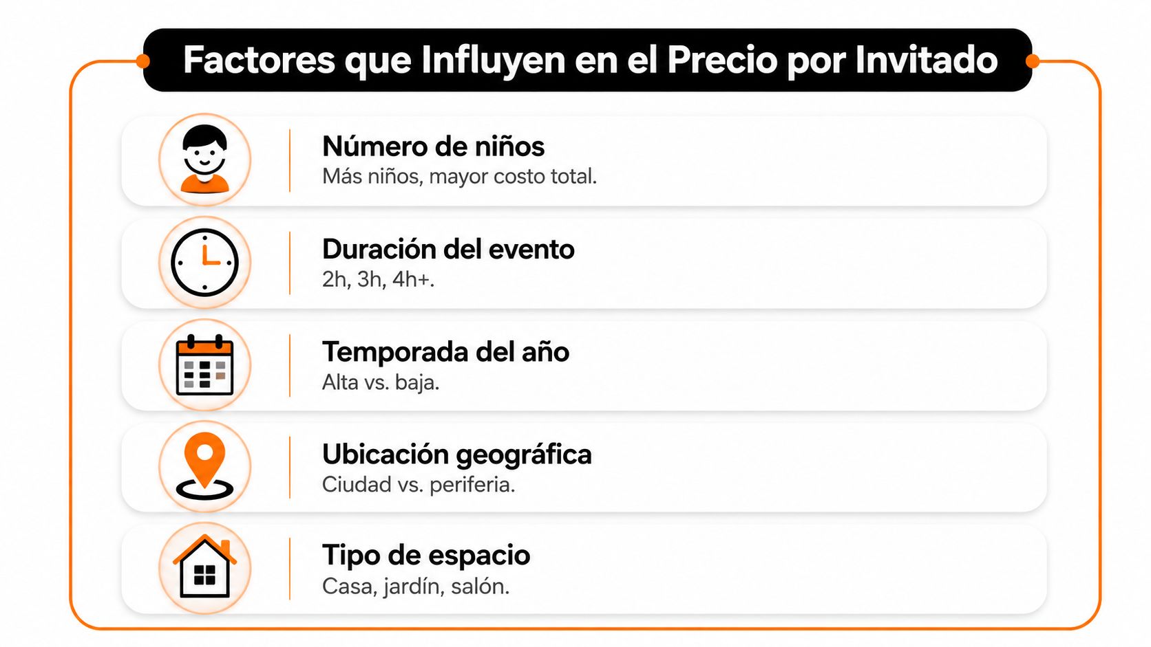 Infografía sobre los factores que influyen en el precio por invitado para eventos y fiestas infantiles.
