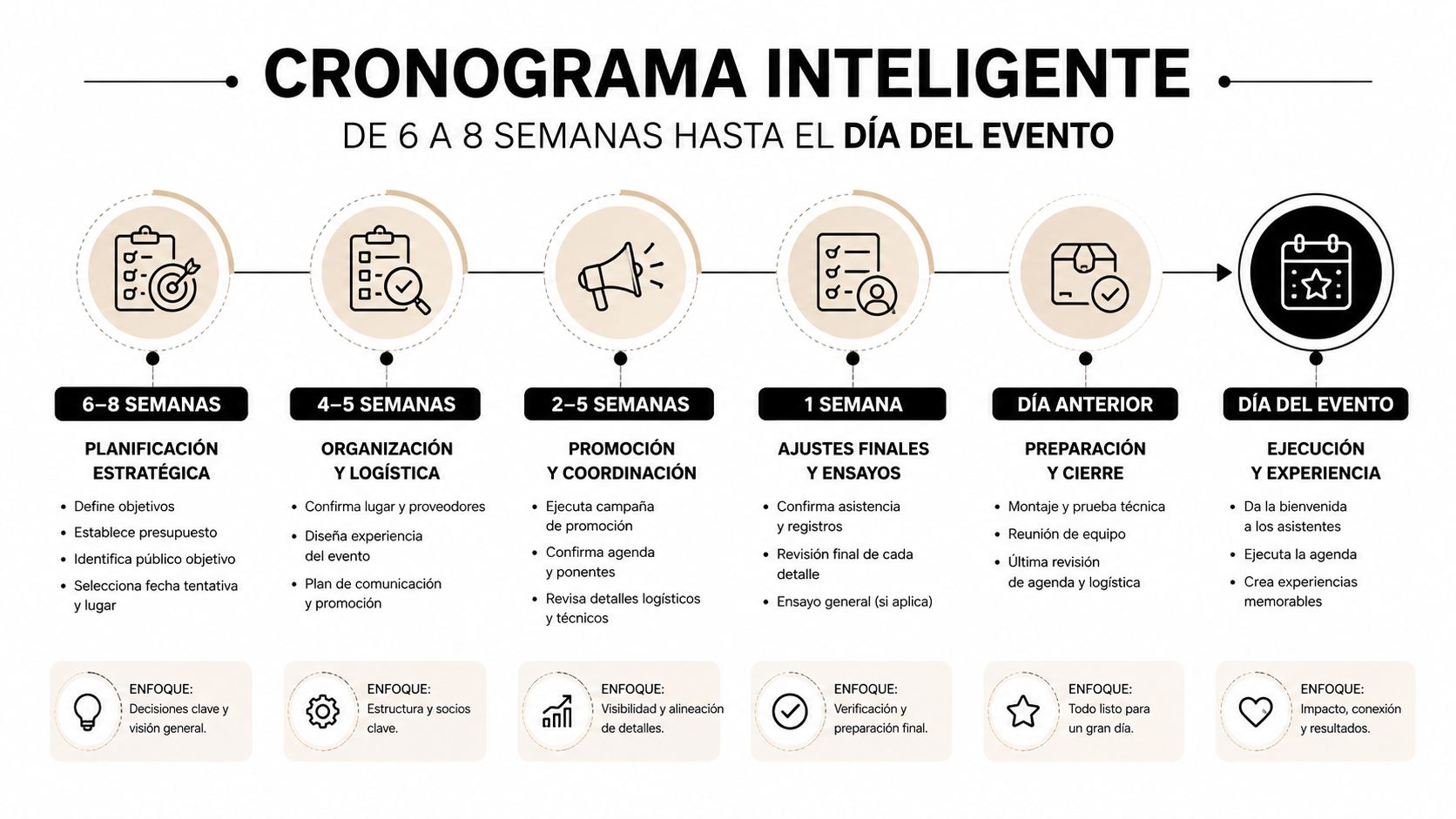 Cronograma inteligente que detalla los pasos clave para organizar un evento exitoso en ocho semanas.