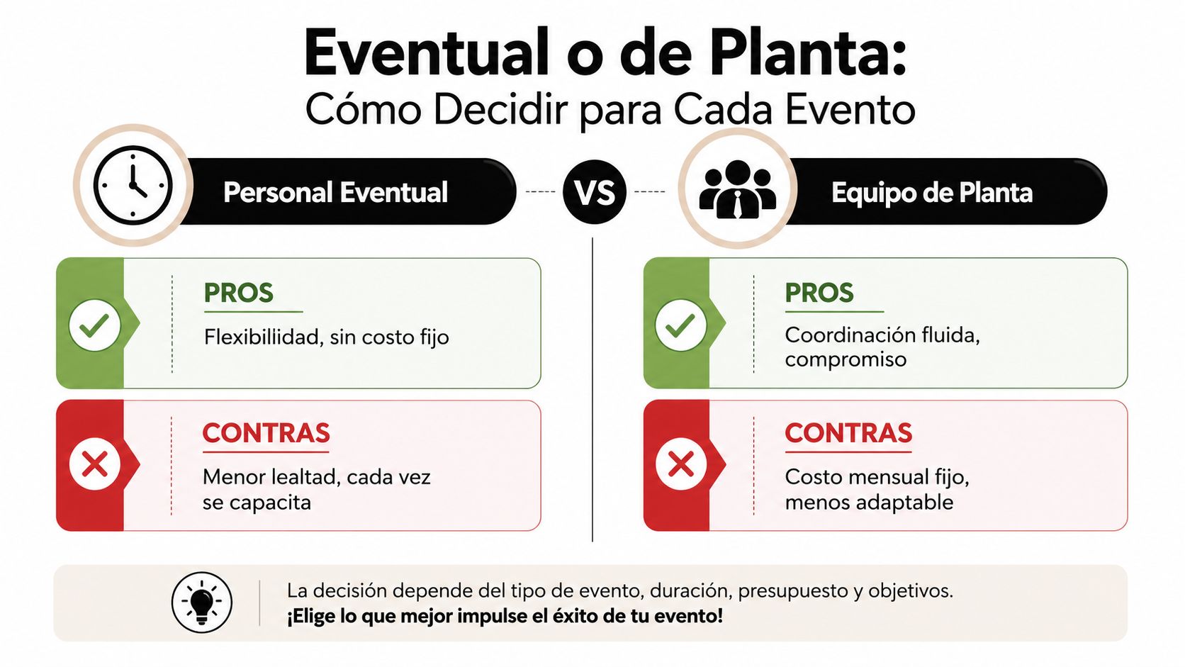 Comparativa entre contratar personal eventual o equipo de planta para la gestión exitosa de tus eventos.