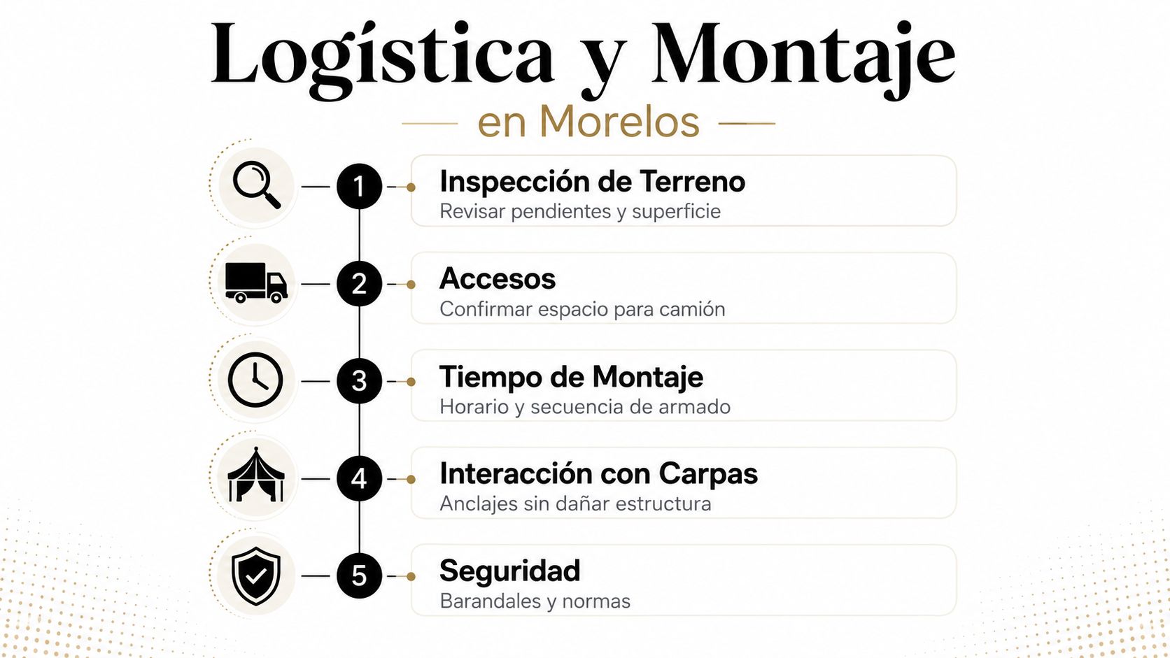 Infografía sobre los procesos de logística y montaje para eventos en Morelos, mostrando cinco pasos fundamentales.