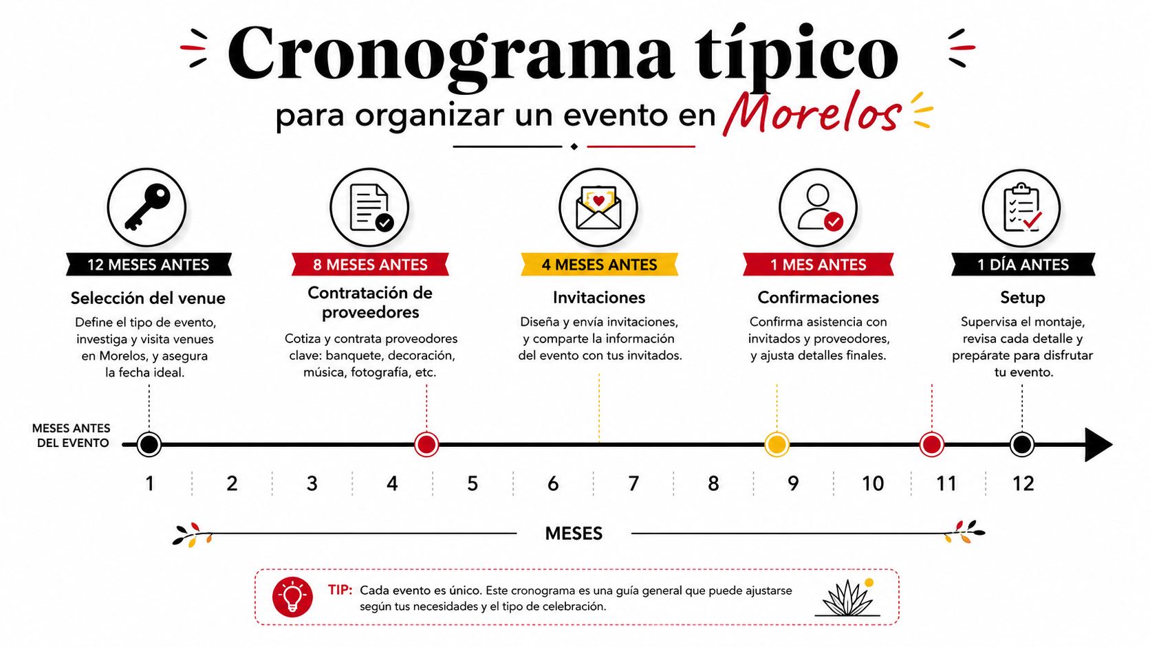 Cronograma típico para organizar un evento en Morelos con pasos clave desde 12 meses antes.