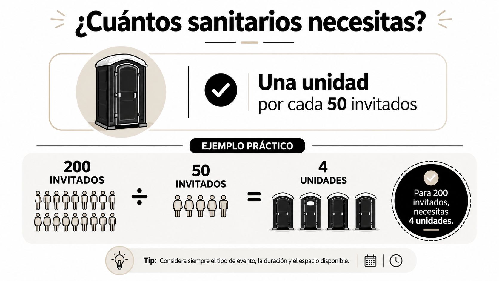 Infografía que explica la cantidad necesaria de sanitarios portátiles según el número total de invitados.