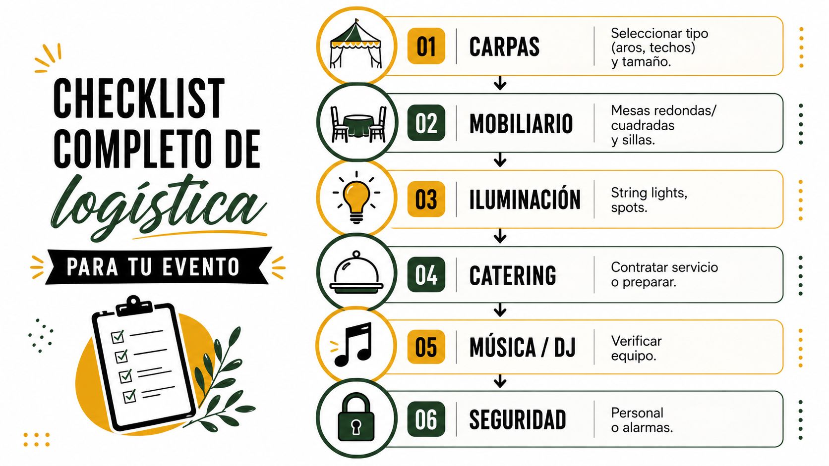 Infografía con una lista de verificación logística paso a paso para organizar exitosamente un evento social.