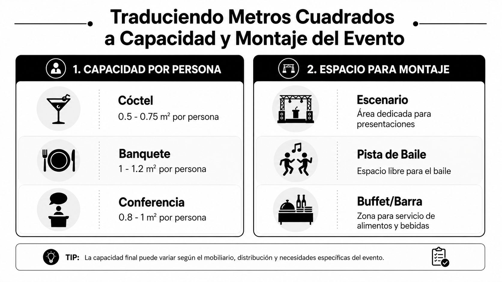 Infografía sobre cómo calcular metros cuadrados según el tipo de evento y capacidad de personas.