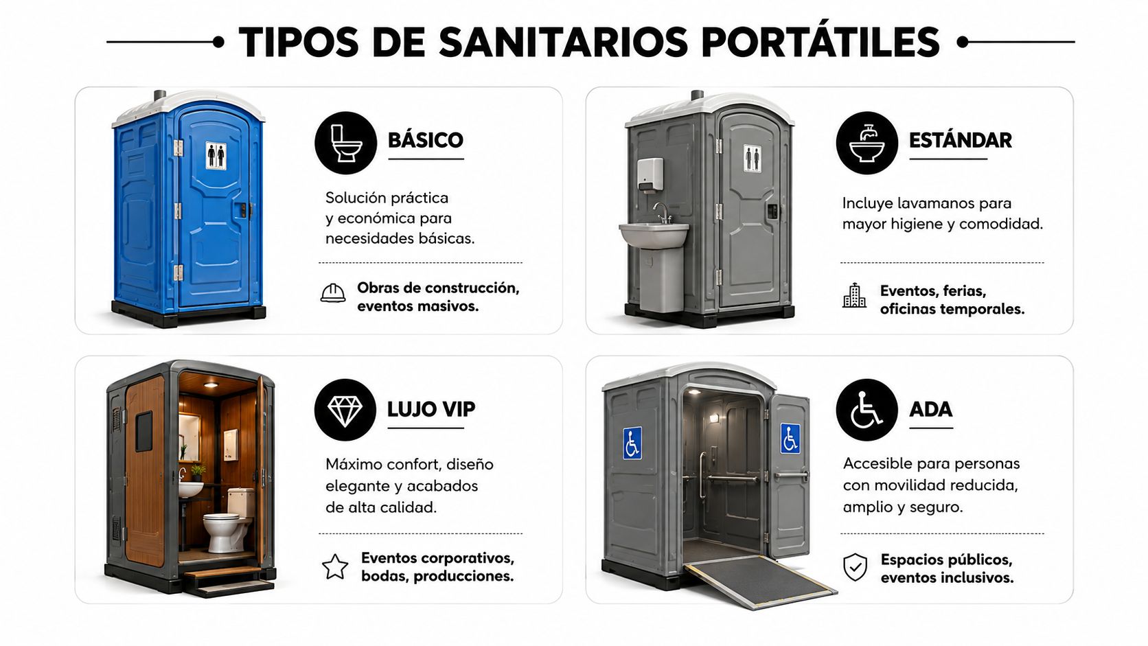 Cuatro tipos de sanitarios portátiles que incluyen modelos básicos, estándar, de lujo VIP y accesibles para personas discapacitadas.