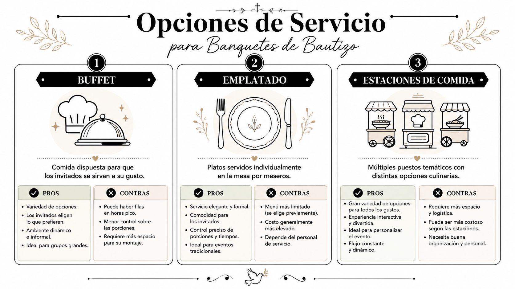 Infografía comparativa con tres opciones de servicio para banquetes de bautizos: buffet, emplatado y estaciones de comida.