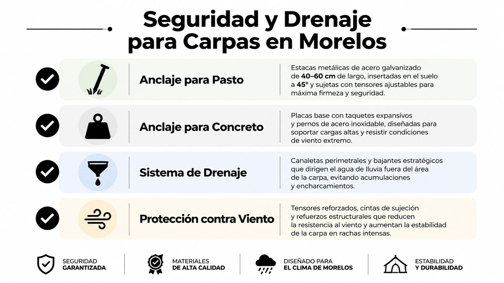 Infografía sobre seguridad y drenaje para instalación de carpas en el clima de Morelos.