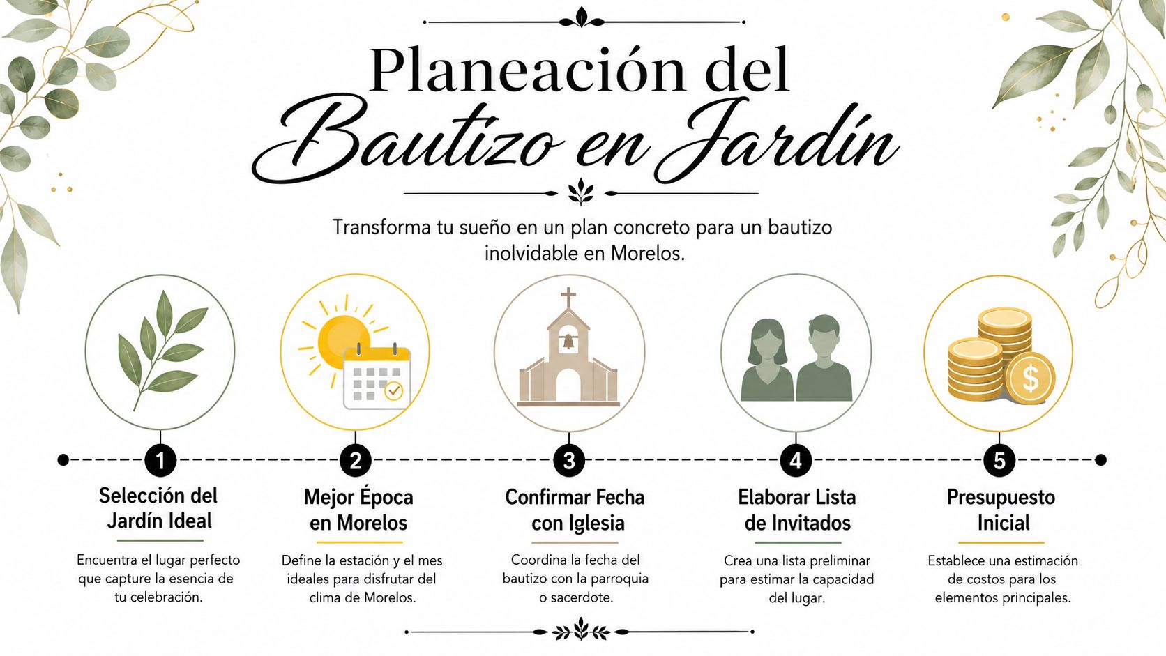 Infografía sobre los pasos esenciales para la planeación de un bautizo en jardín en el estado de Morelos.