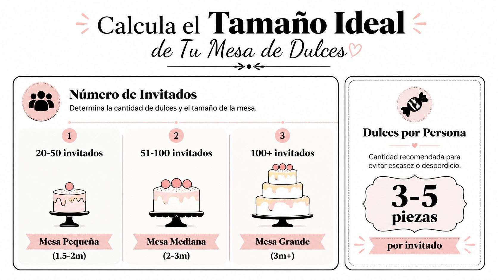 Guía ilustrada sobre cómo determinar el tamaño ideal de una mesa de dulces según los invitados.