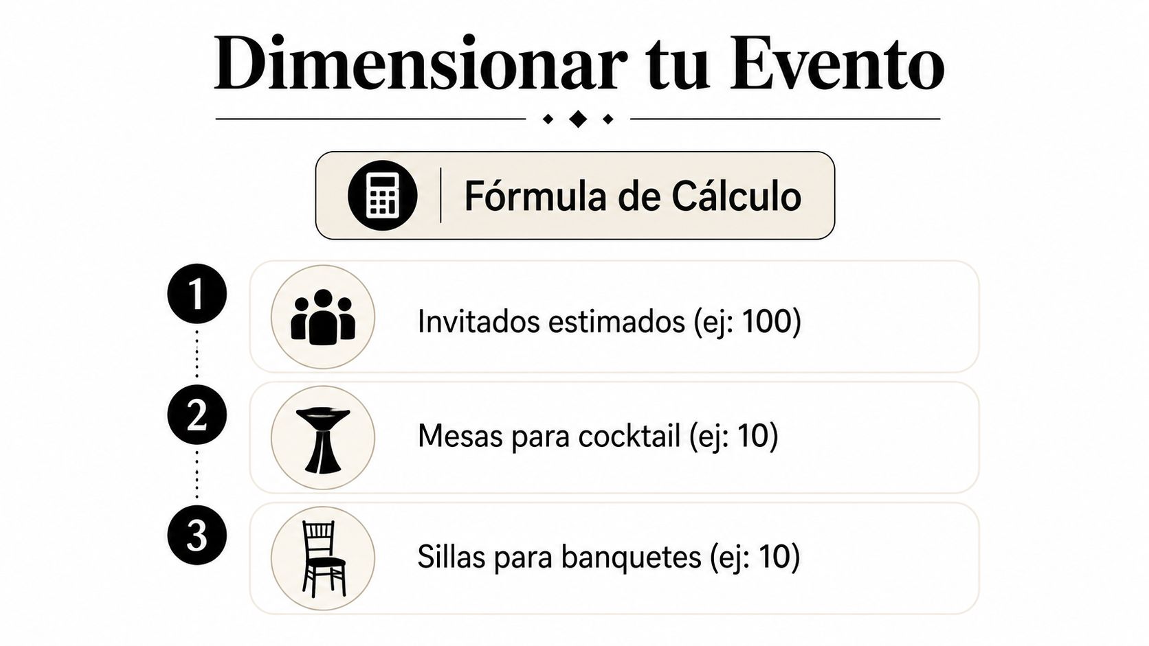 Infografía sobre cómo calcular la cantidad de mobiliario necesario para planificar y organizar tu evento social.