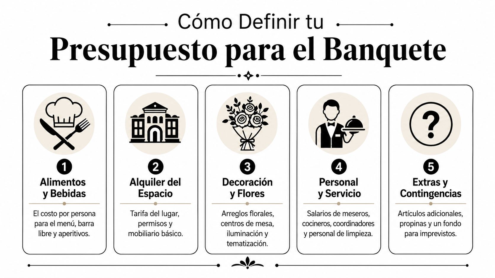 Infografía sobre los cinco factores clave para definir el presupuesto de un banquete de eventos.