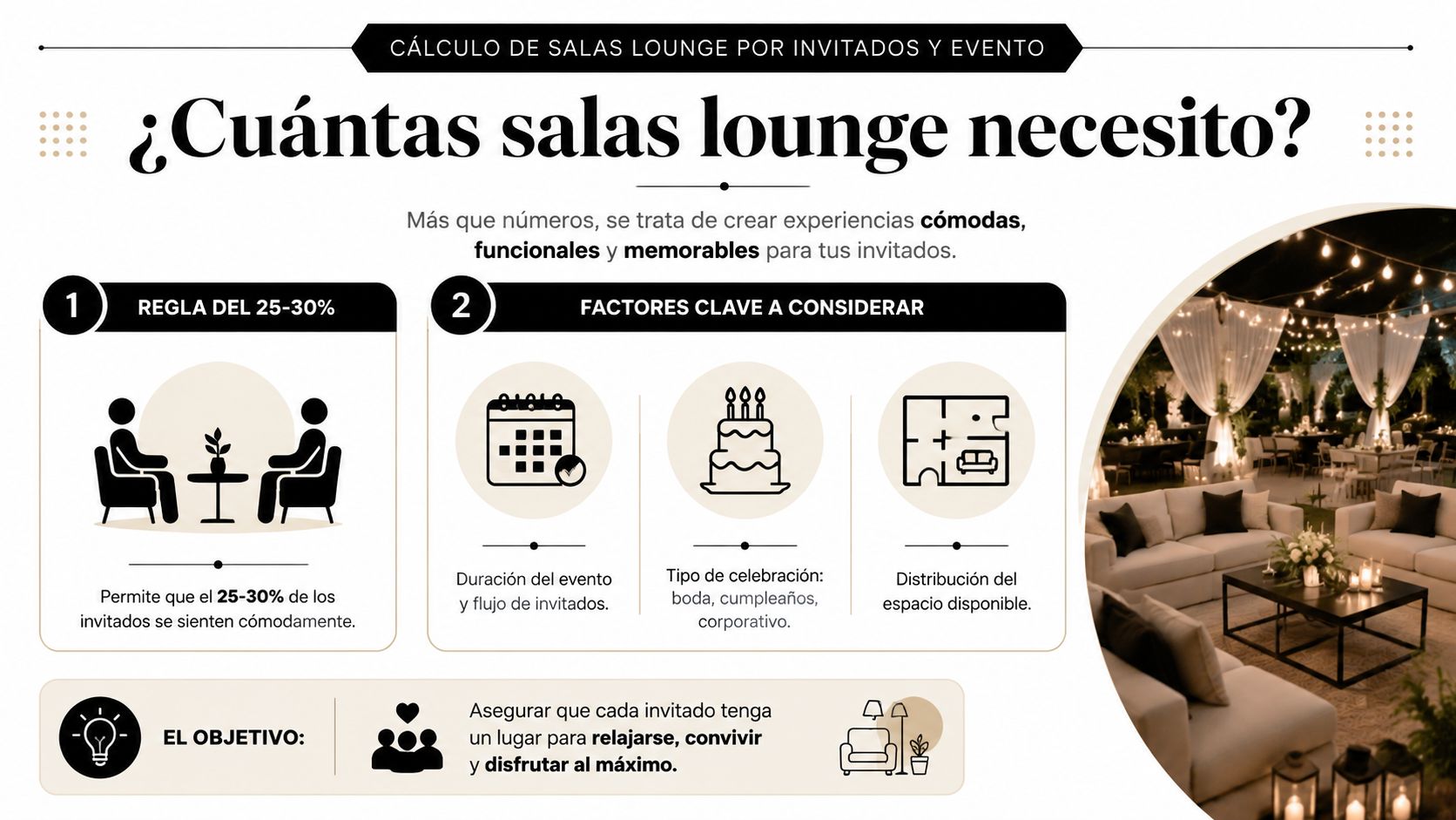 Infografía sobre cómo calcular el número adecuado de salas lounge para eventos sociales o corporativos.